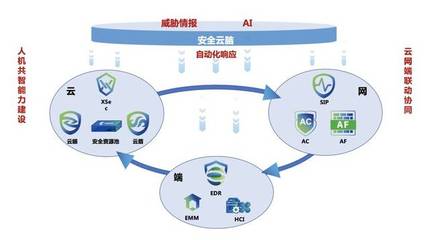 深信服@中國網絡安全年會 | 創新技術洞察未知威脅，驅動網絡與信息安全軟件開發