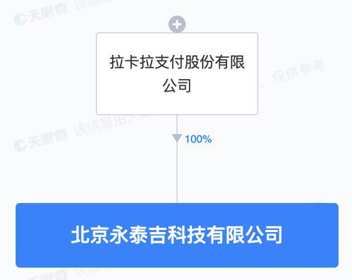拉卡拉成立科技新公司，5000萬元注冊資本深耕軟件開發