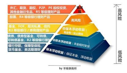 反脆弱 如何通過(guò)受托資產(chǎn)管理，在虧損中泰然處之？