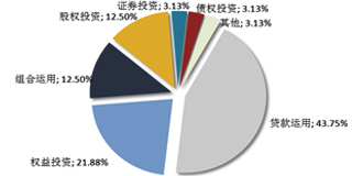 信托周刊第15期 資管新政難阻信托資產(chǎn)再創(chuàng)新高——聚焦股權(quán)投資新機(jī)遇