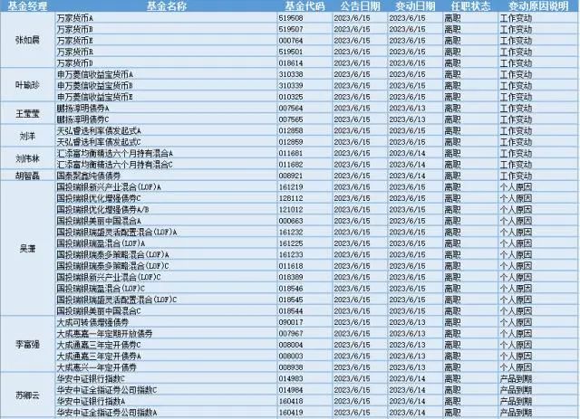 景林股權(quán)投資董事長高斌離職引猜測 是失聯(lián)還是正常人事變動(dòng)？