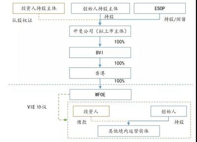 人民幣基金境外紅籌架構(gòu)股權(quán)投資的法律路徑、核心風(fēng)險(xiǎn)與合規(guī)要點(diǎn)