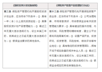 保險資管新規(guī)下《股權投資計劃實施細則》深度解讀與股權投資機遇展望