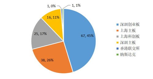 綠色未來，資本先行 私募股權投資在綠色產業的投向與退出收益全景分析
