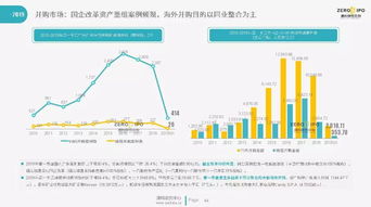 2019年第一季度中國股權投資市場全景洞察