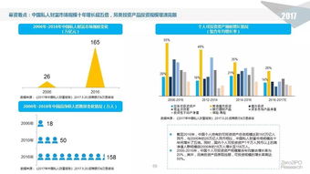 錢潮何處涌？——2017上半年中國股權投資市場深度解析