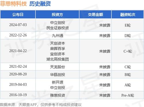 菲思特科技完成E輪融資，中立創投與民生證券投資領投，加速技術推廣服務布局