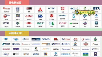 2015年中國電子展測試測量專題技術推廣服務展望