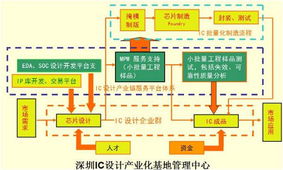 白送也沒人用？國產IP迷局凸顯開發與技術推廣難題
