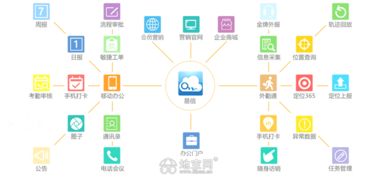易信助力南昌行政辦公數字化 移動辦公、考勤與銷售管理的技術推廣服務新篇章