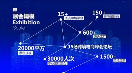 CBEE 2020中國（廈門）全球跨境電商博覽會 技術推廣服務驅動行業創新