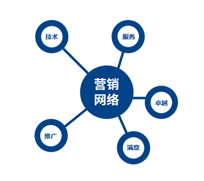 技術推廣服務 營銷新引擎的構建與驅動